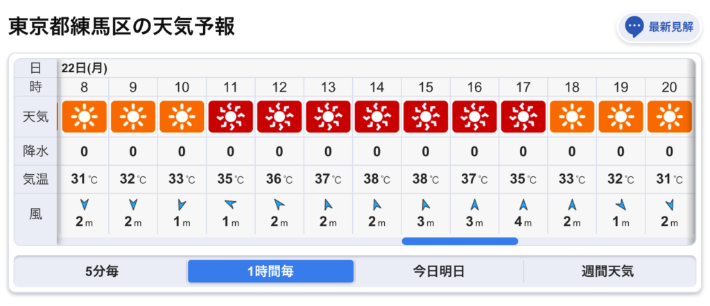 2024年7月22日の天気予報