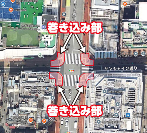 巻き込み部