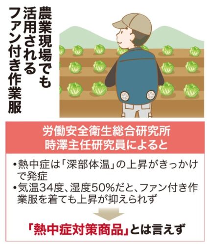 「熱中症対策商品」とは言えず